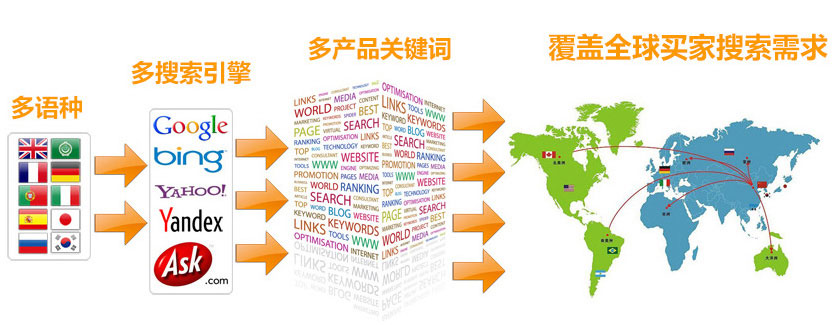 佛山谷歌SEO优化 第3张