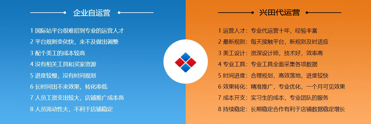 佛山阿里国际站代运营  第2张